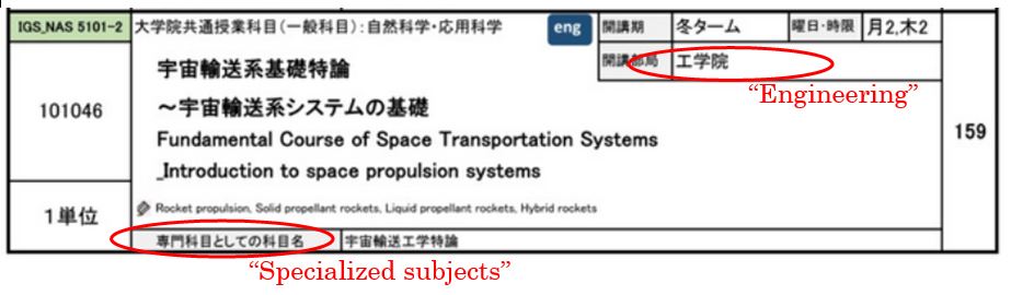 specialise subject sample